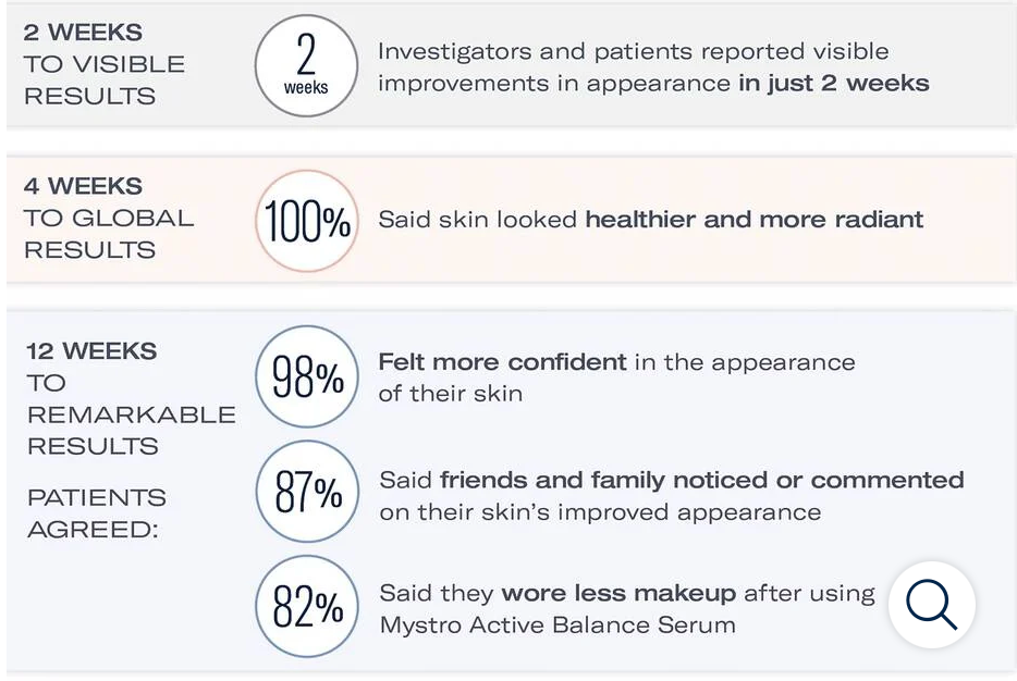 Mystro Active Balance Serum