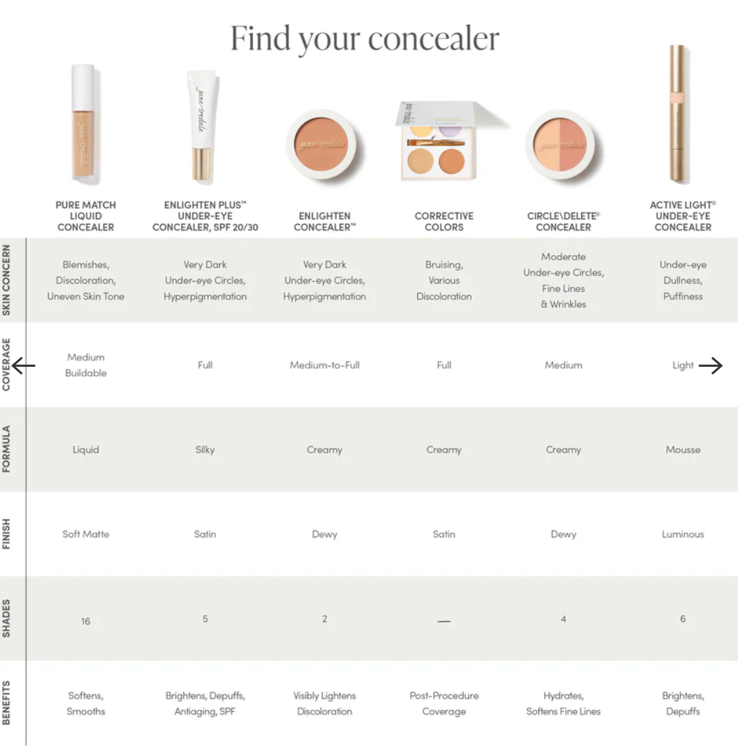 PureMatch Liquid Concealer