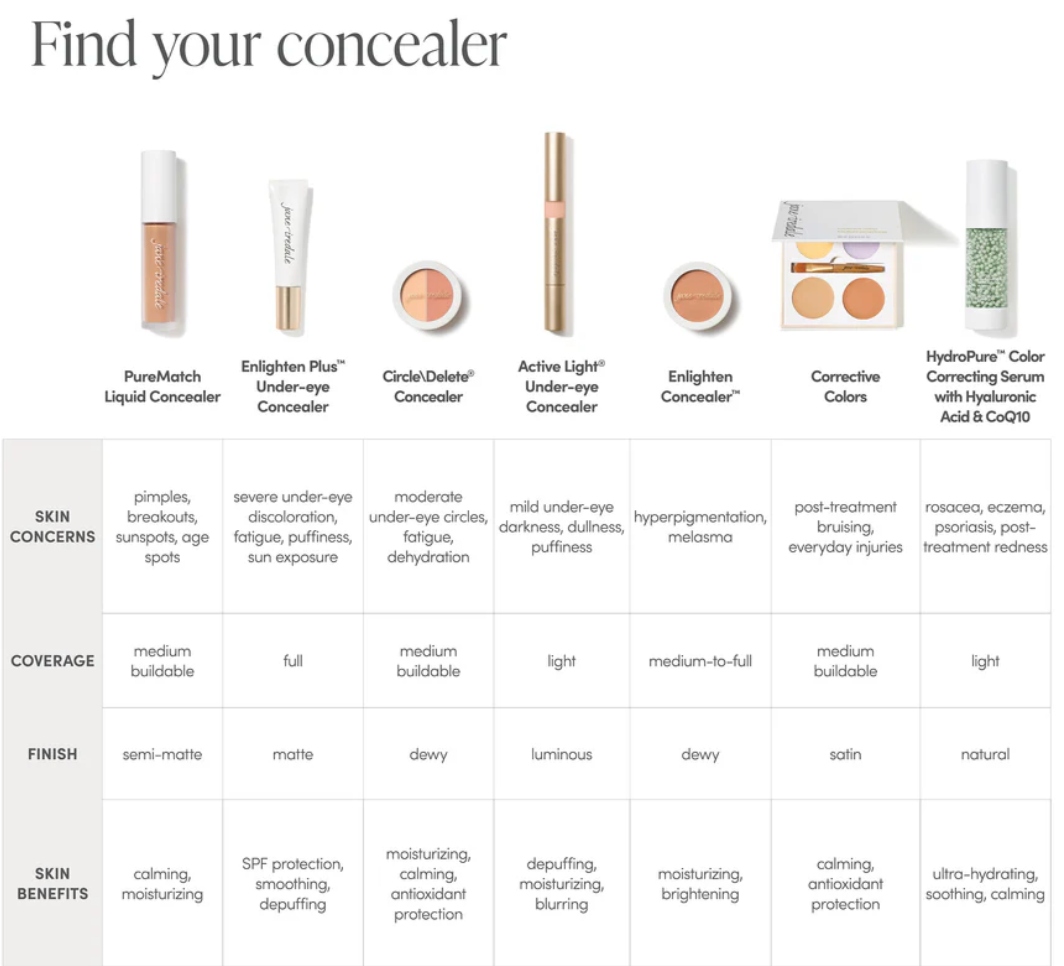 Active Light® Under-eye Concealer